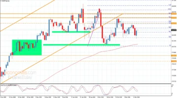 تذبذب سعر اليورو مقابل الين الياباني دون مستوى الحاجز خلال تعاملات اليوم